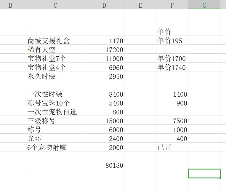坐标跨五，五一全卖，赚2亿52