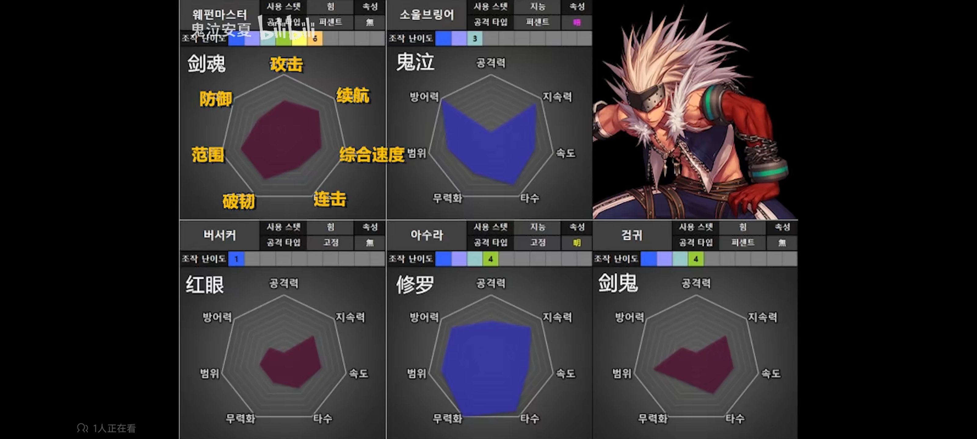 韩服110全职业评分，槽点太多1