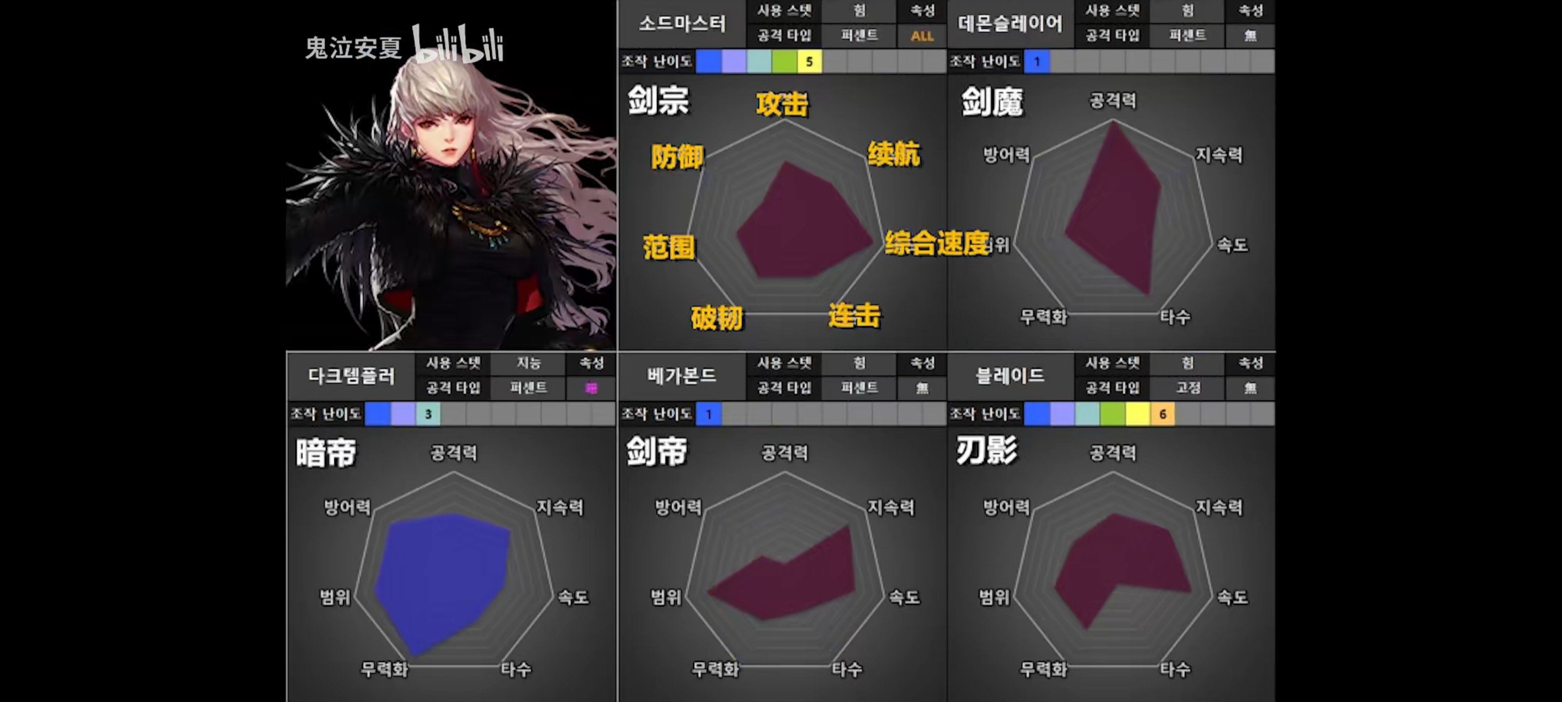 韩服110全职业评分，槽点太多2