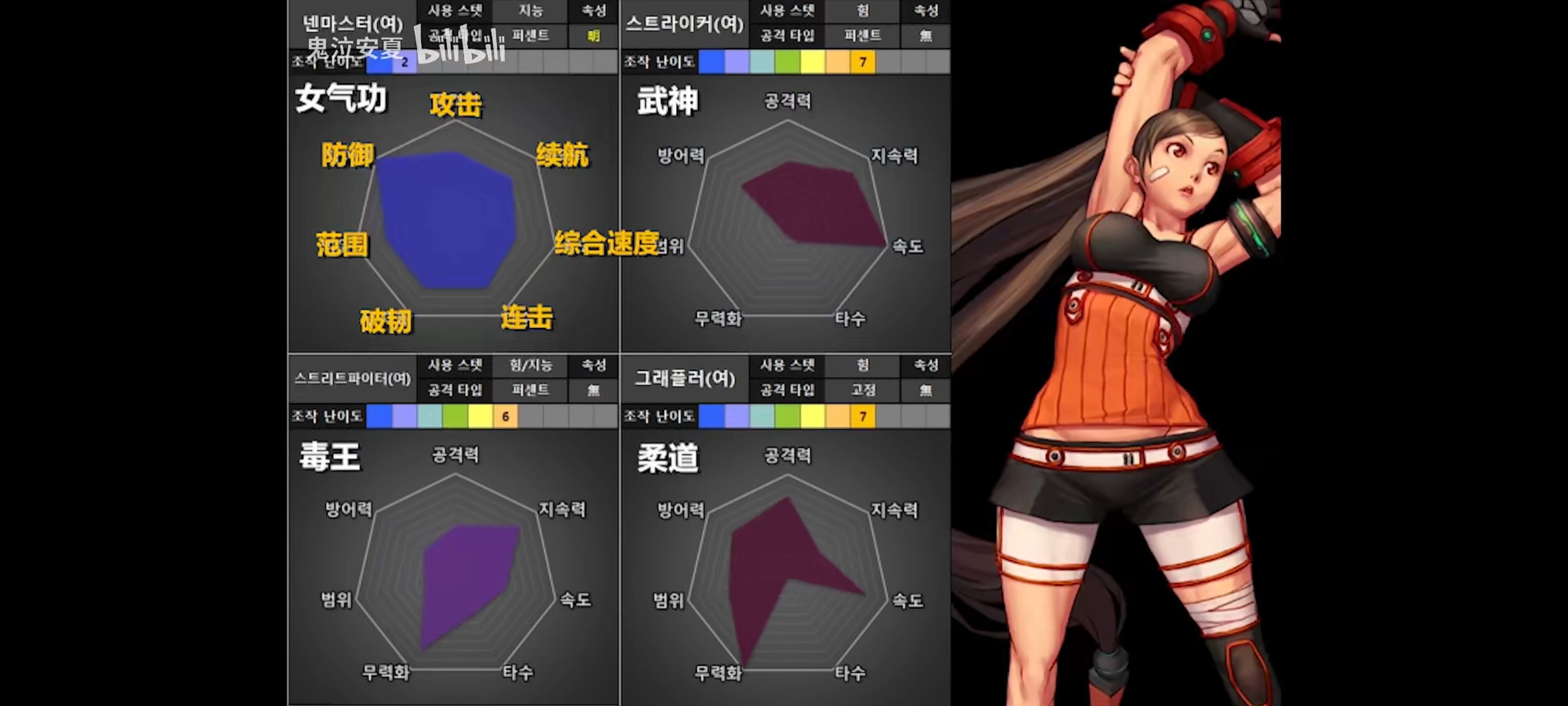 韩服110全职业评分，槽点太多3