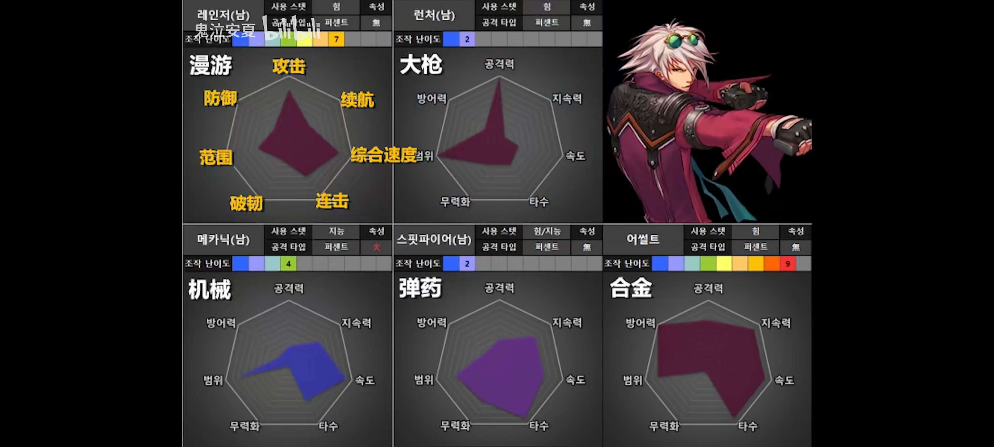 韩服110全职业评分，槽点太多5