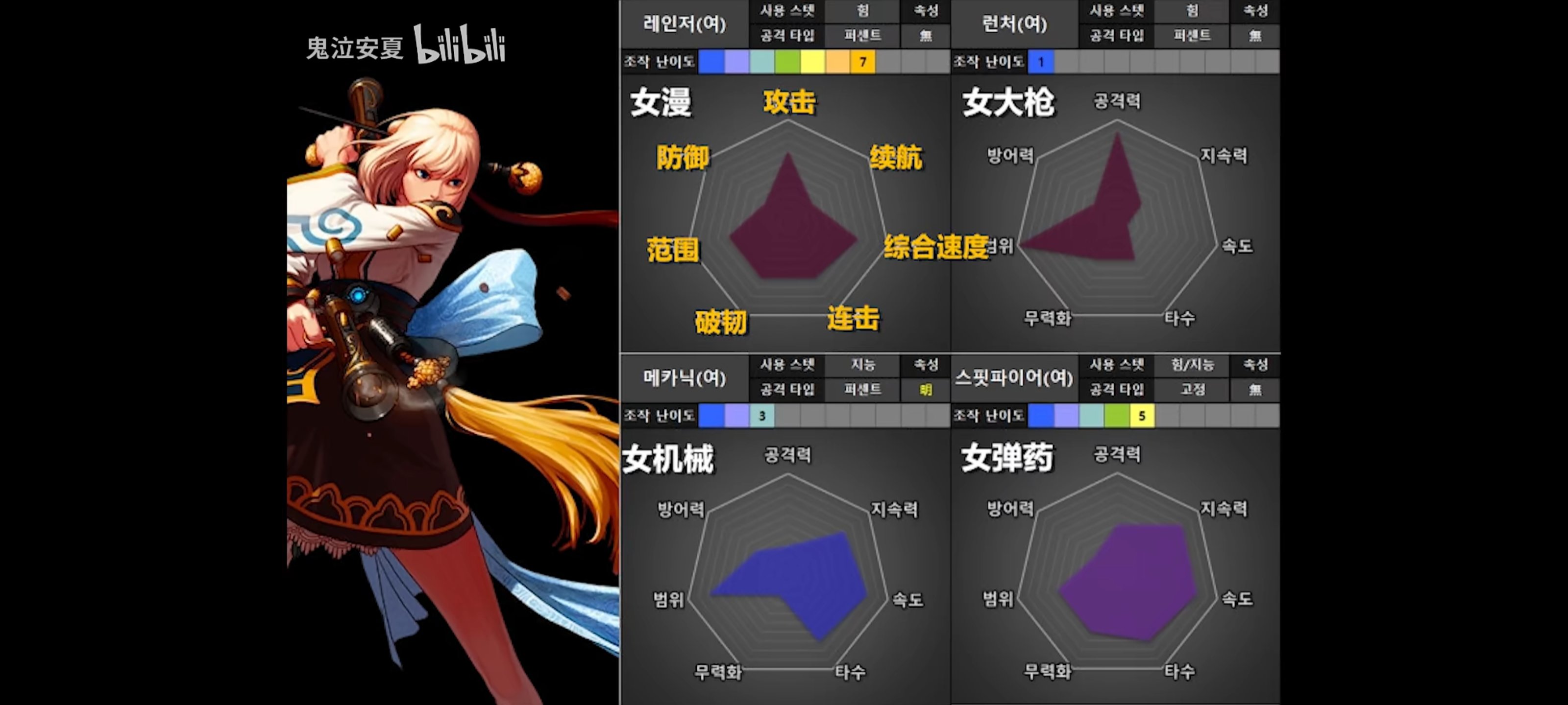 韩服110全职业评分，槽点太多6
