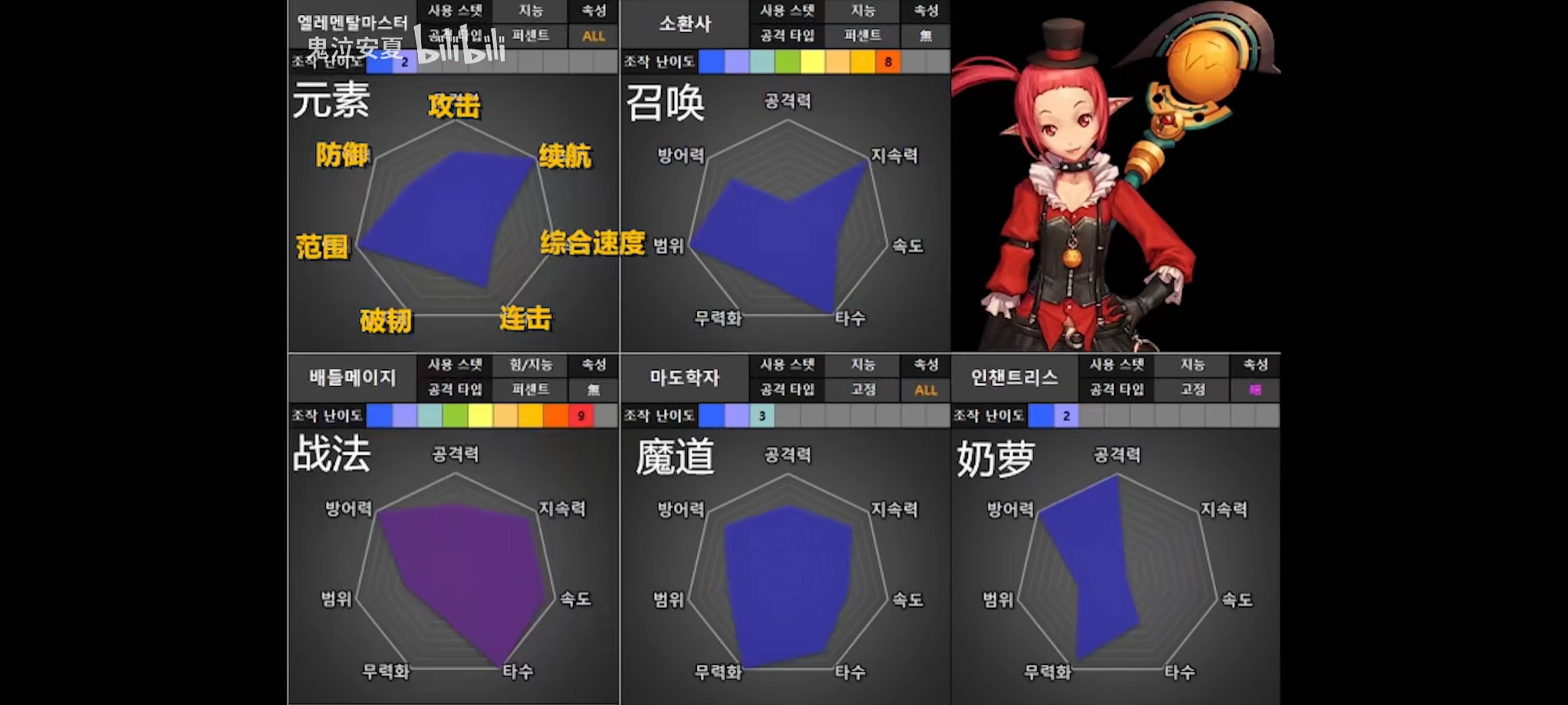 韩服110全职业评分，槽点太多7
