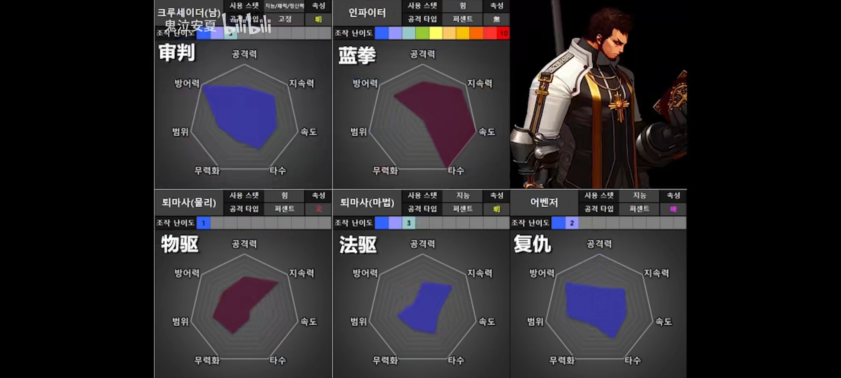 韩服110全职业评分，槽点太多9