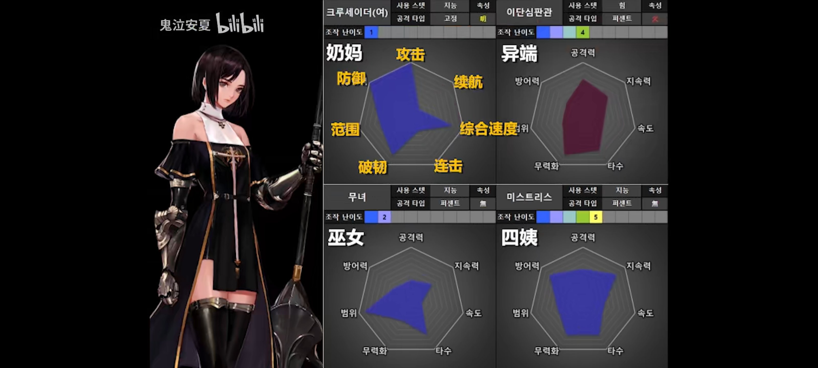 韩服110全职业评分，槽点太多10