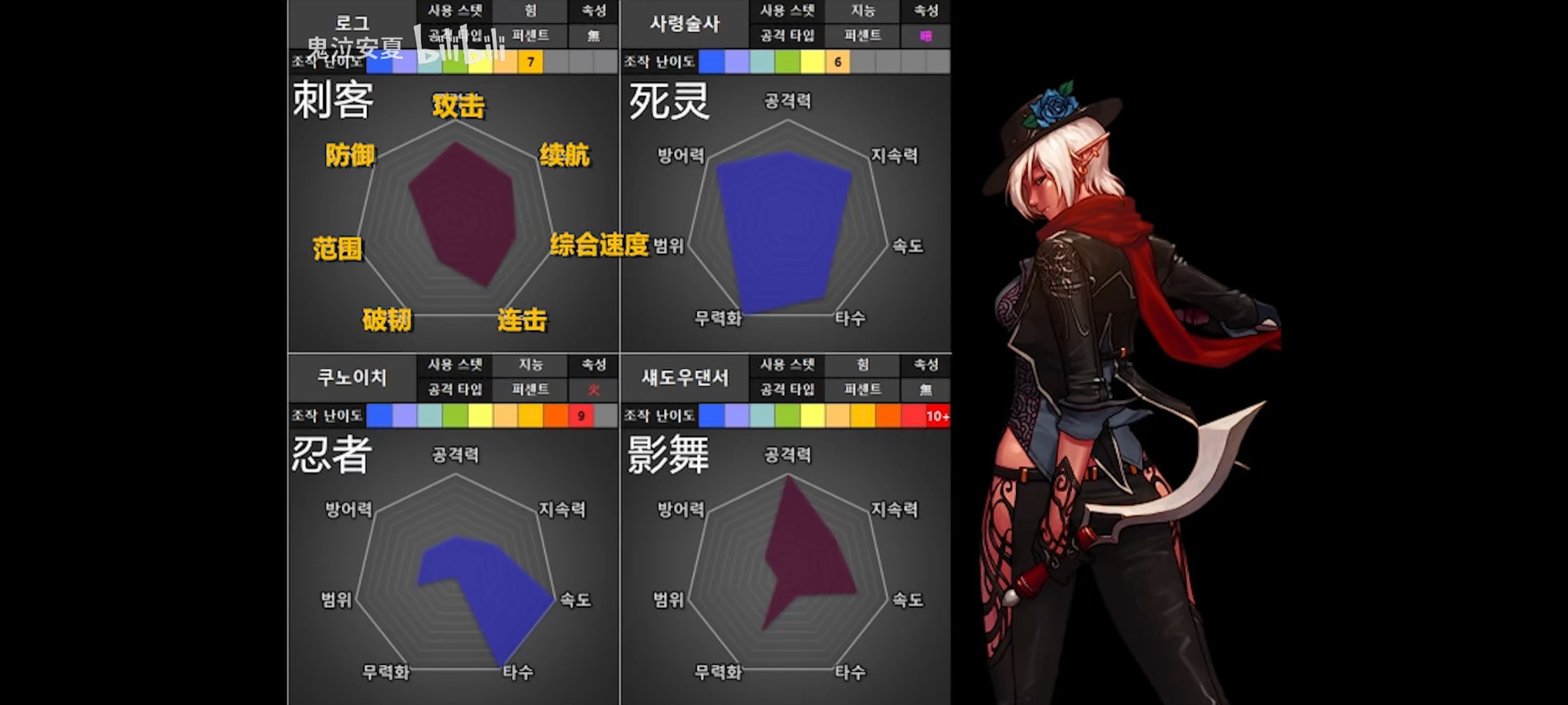 韩服110全职业评分，槽点太多11