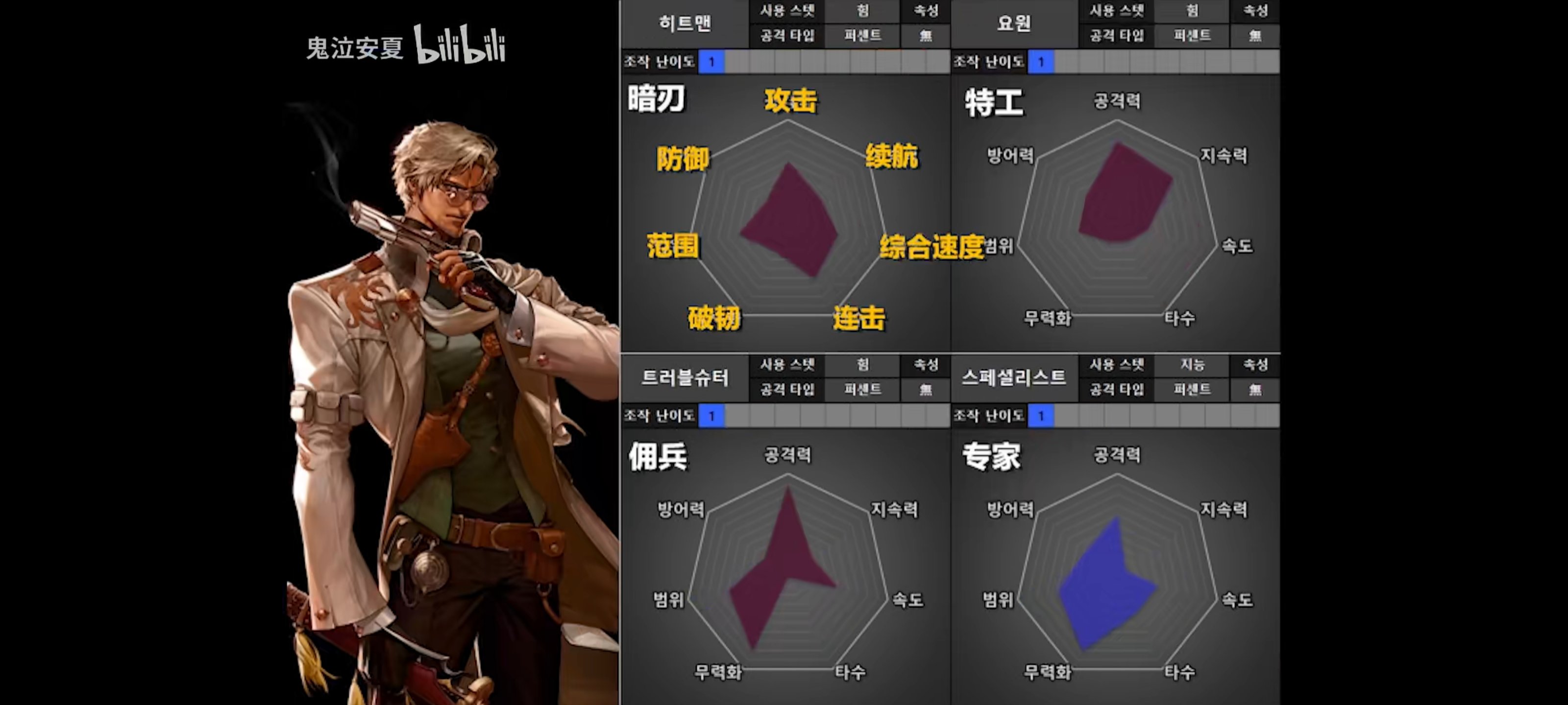 韩服110全职业评分，槽点太多13