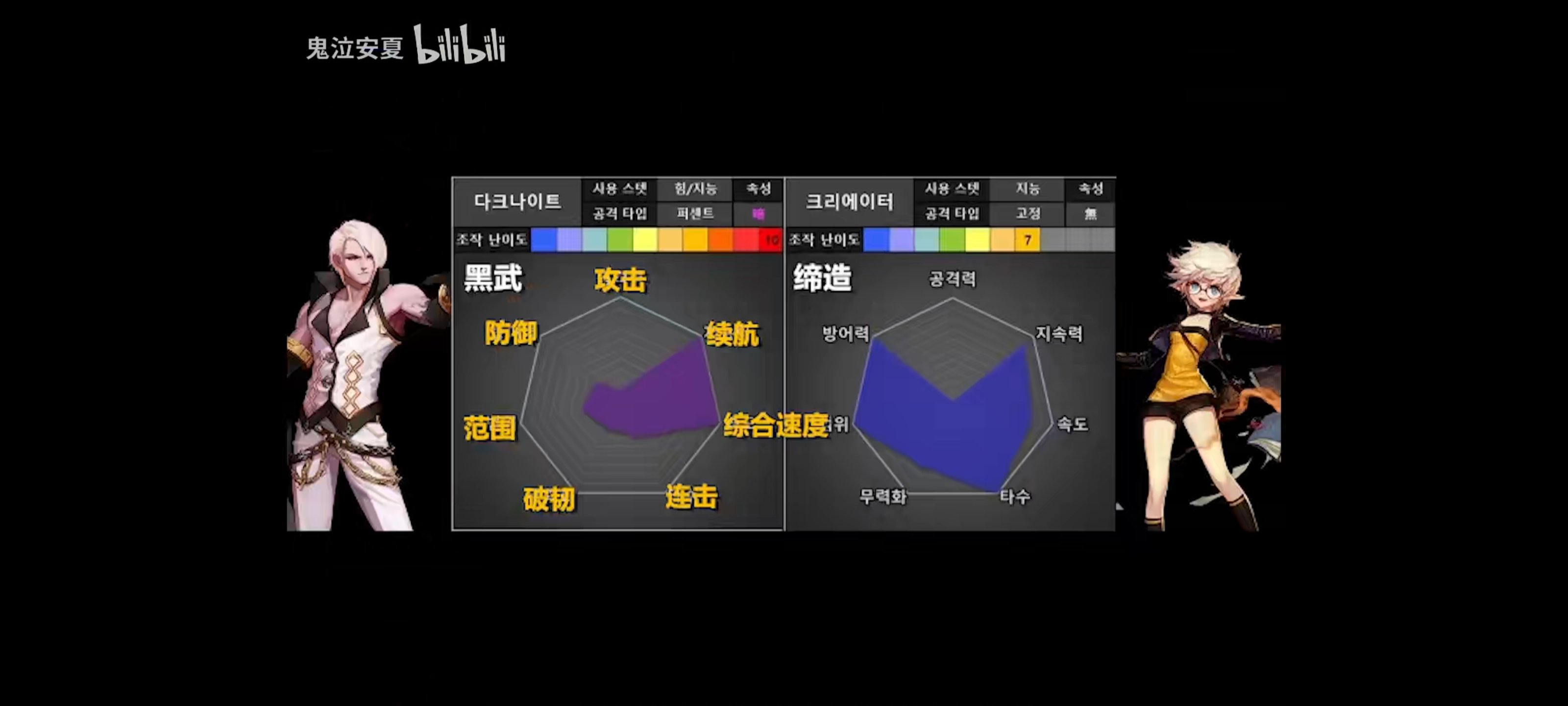 韩服110全职业评分，槽点太多14