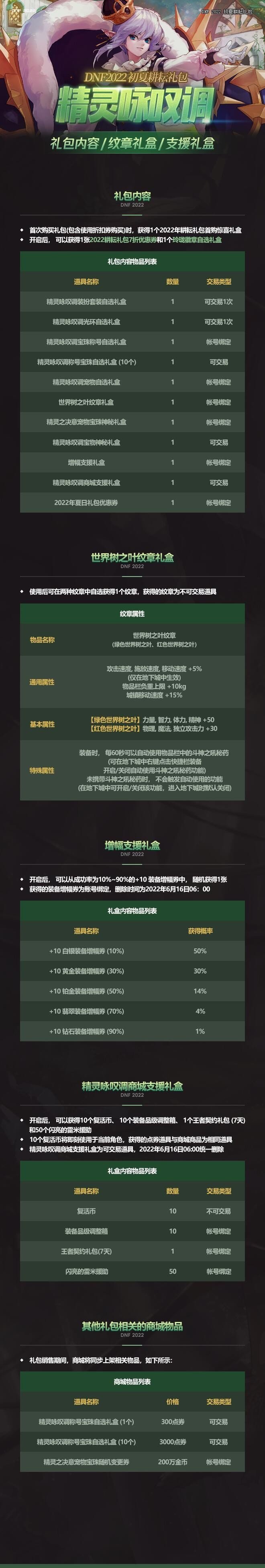 2022耕耘礼包精灵永叹调4