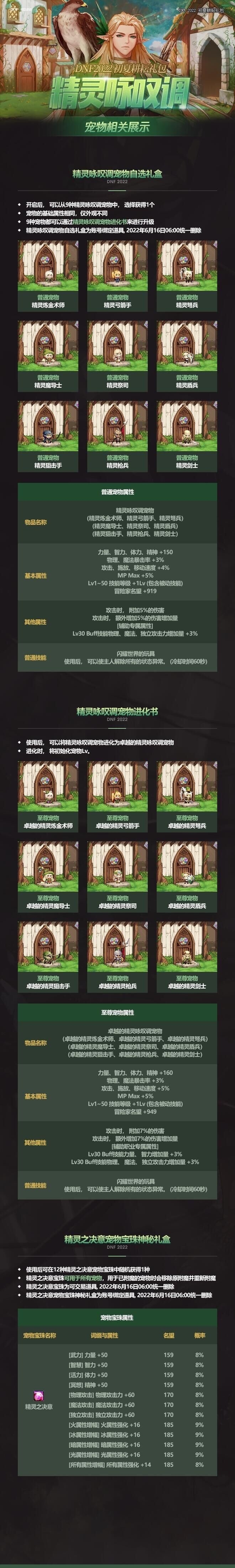 2022耕耘礼包精灵永叹调7