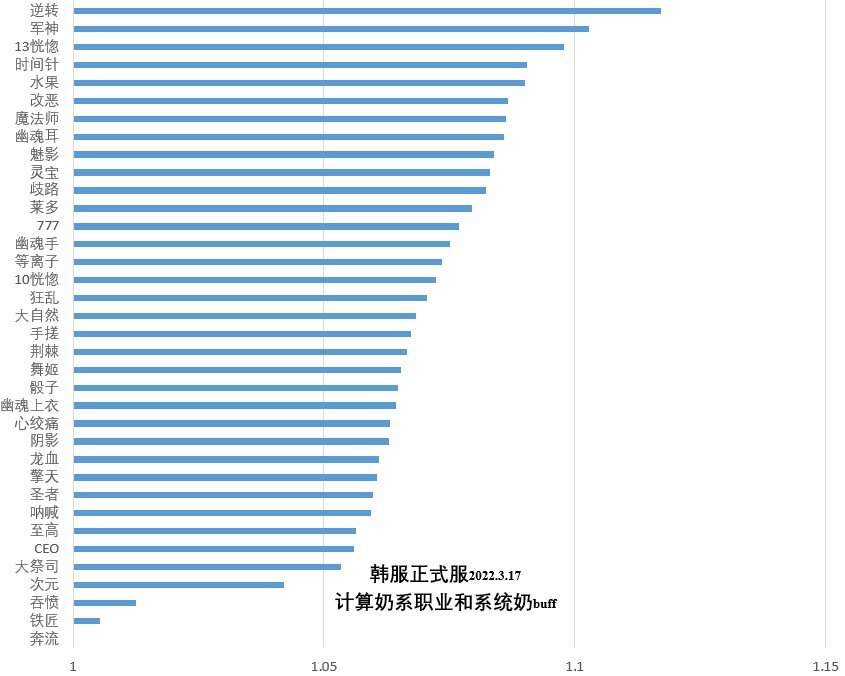 剑魂带魔法师神话怎么样1