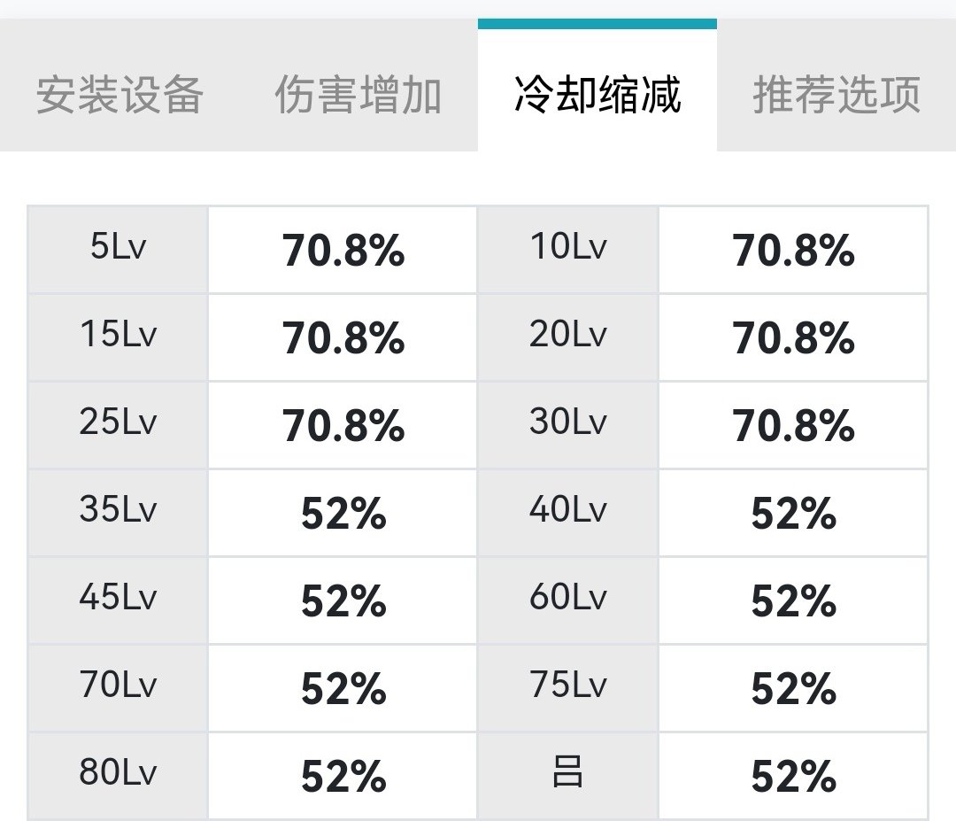 韩服缔造玩家110版本装备搭配、25s打桩伤害及cp选择一览3