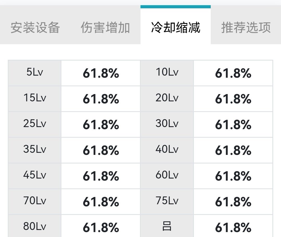 韩服缔造玩家110版本装备搭配、25s打桩伤害及cp选择一览8