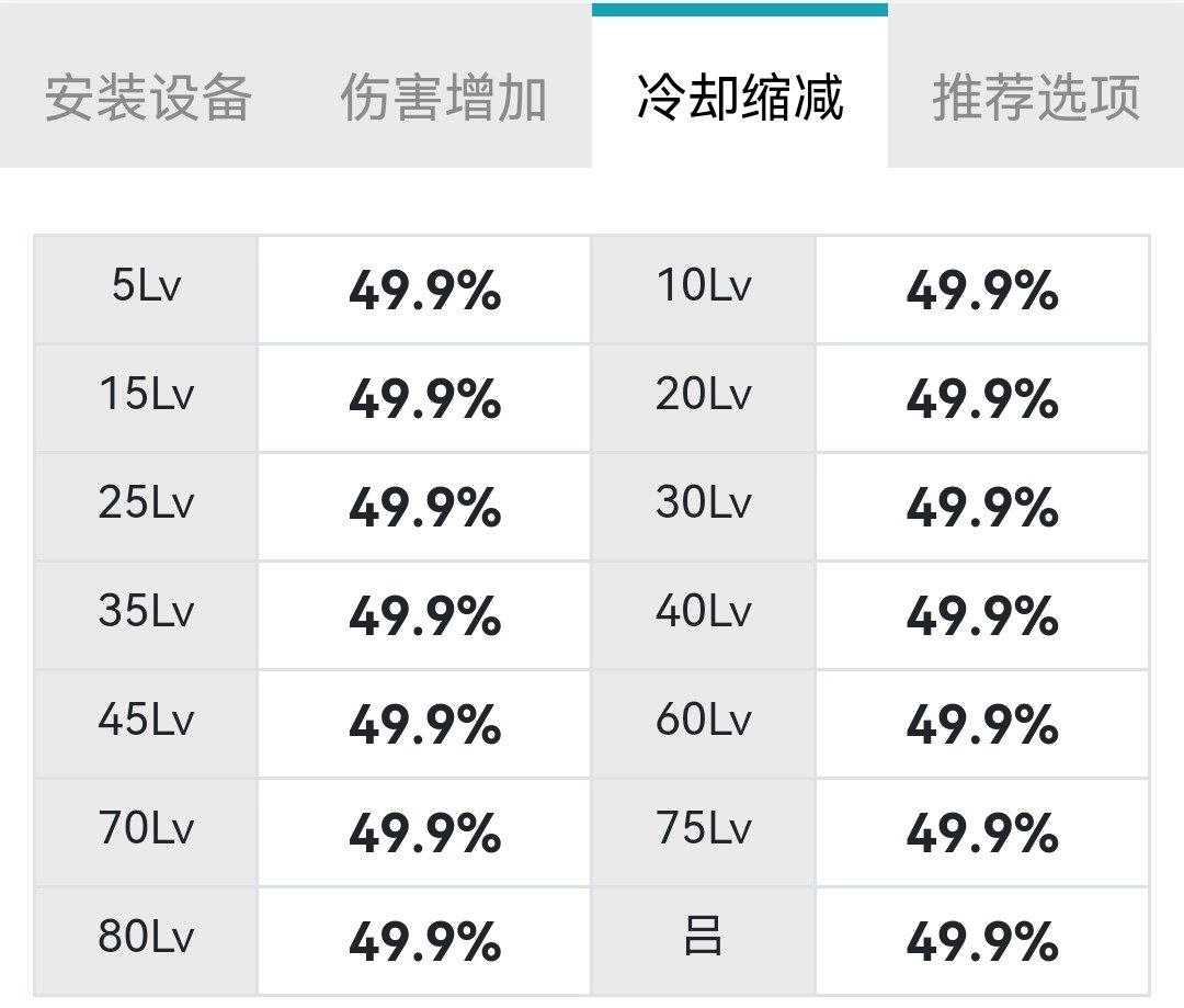 韩服缔造玩家110版本装备搭配、25s打桩伤害及cp选择一览13