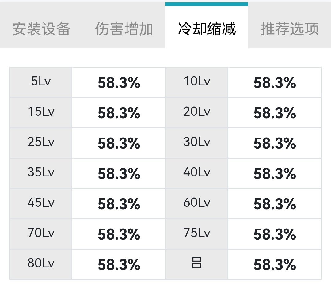 韩服缔造玩家110版本装备搭配、25s打桩伤害及cp选择一览18