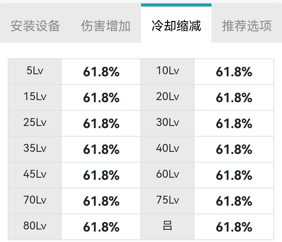 韩服缔造玩家110版本装备搭配、25s打桩伤害及cp选择一览23