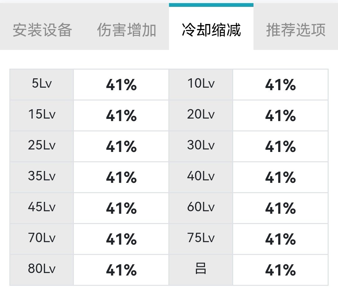 韩服缔造玩家110版本装备搭配、25s打桩伤害及cp选择一览33