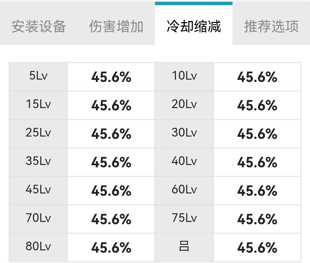 韩服缔造玩家110版本装备搭配、25s打桩伤害及cp选择一览43