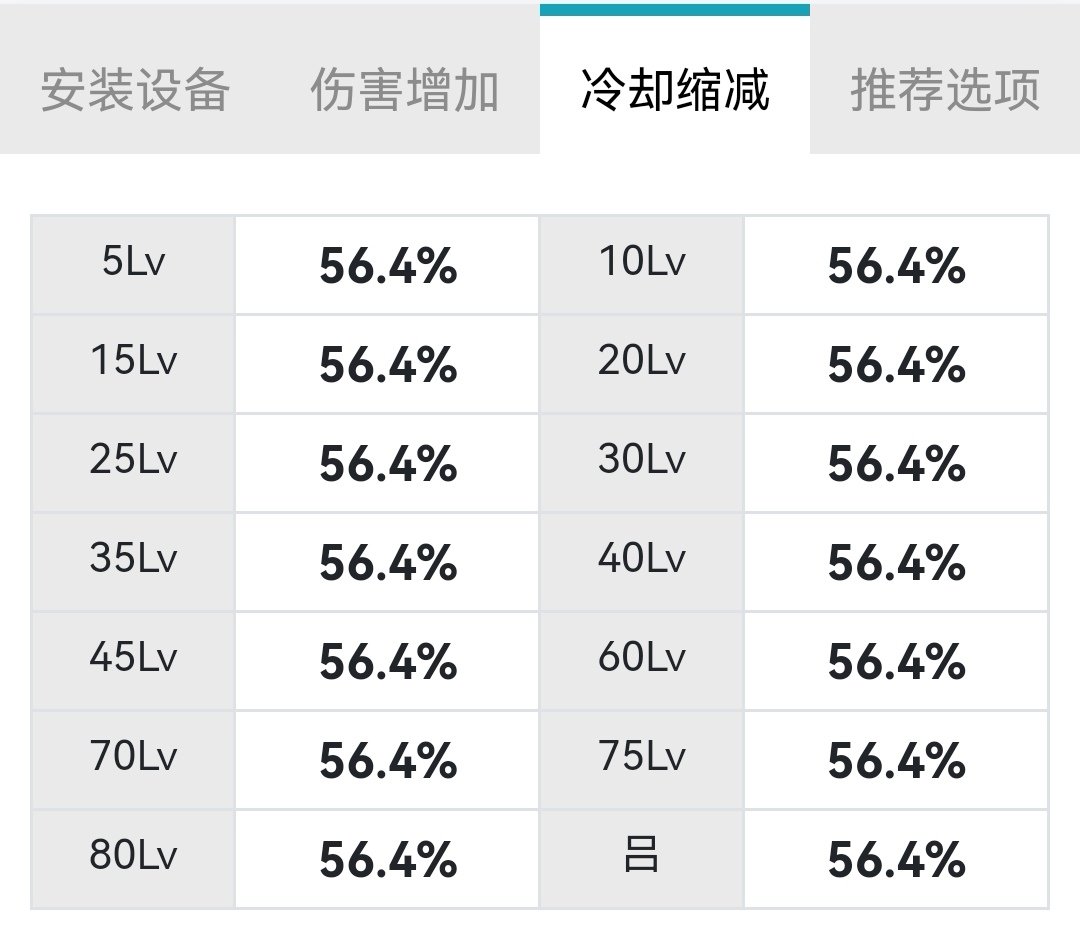 韩服缔造玩家110版本装备搭配、25s打桩伤害及cp选择一览48