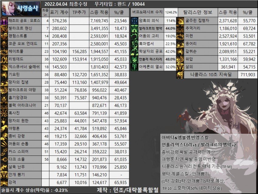 小网破韧性很强。3