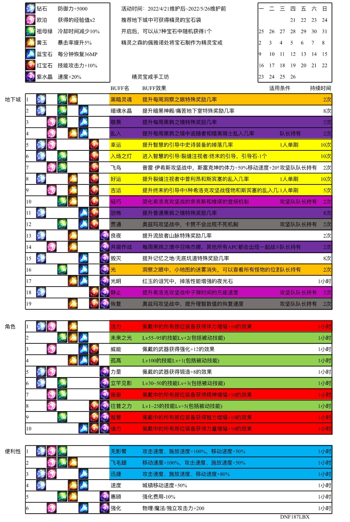 精灵宝戒手工坊BUFF效果1