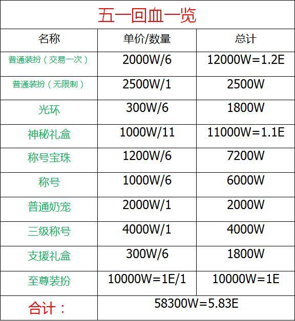 有没有数学课代表1