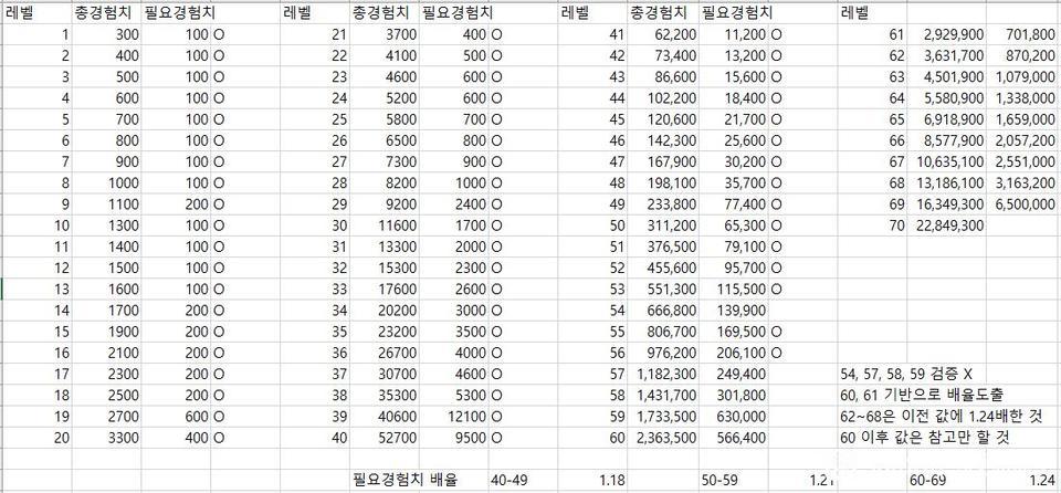 尹策划这个装备喂养系统感觉设计的很奇怪啊1