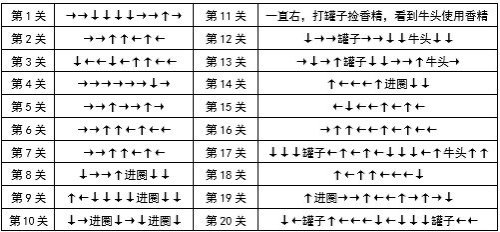 精灵之森攻略问题1