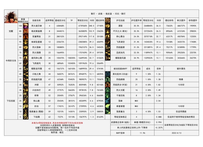 突然想起来个事，蓝拳可以基础精通小技能流1