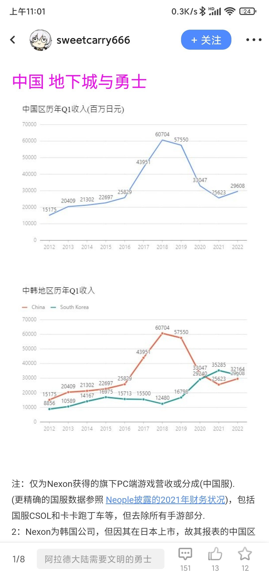 长草期收入还能上涨，还有其他游戏能做到吗1