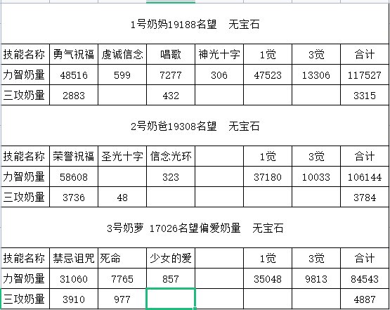 没有宝石，奶打金要多少奶量1