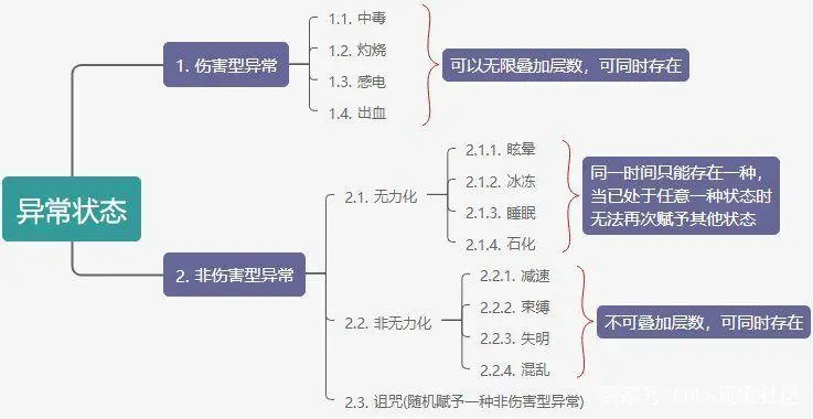 反应个bug,自定义史诗词条里给怪物上异常的词条不生效！1