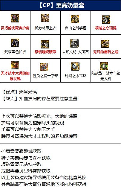 关于至高奶量套负面效果的疑问以及应对设想1