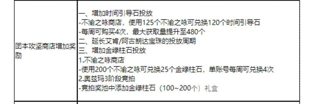 梅尔文小作文攻坚战方面1