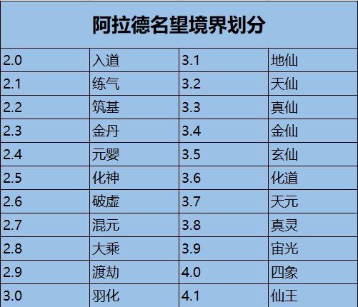 东拼西凑了个名望境界划分，来看烂活（滑稽）1