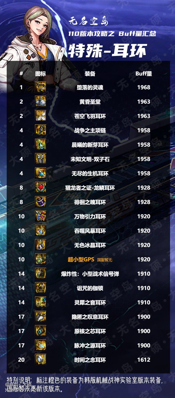 搬运（大硕鱼吧）奶系buff总汇1