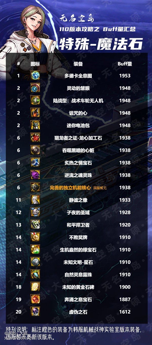 搬运（大硕鱼吧）奶系buff总汇2