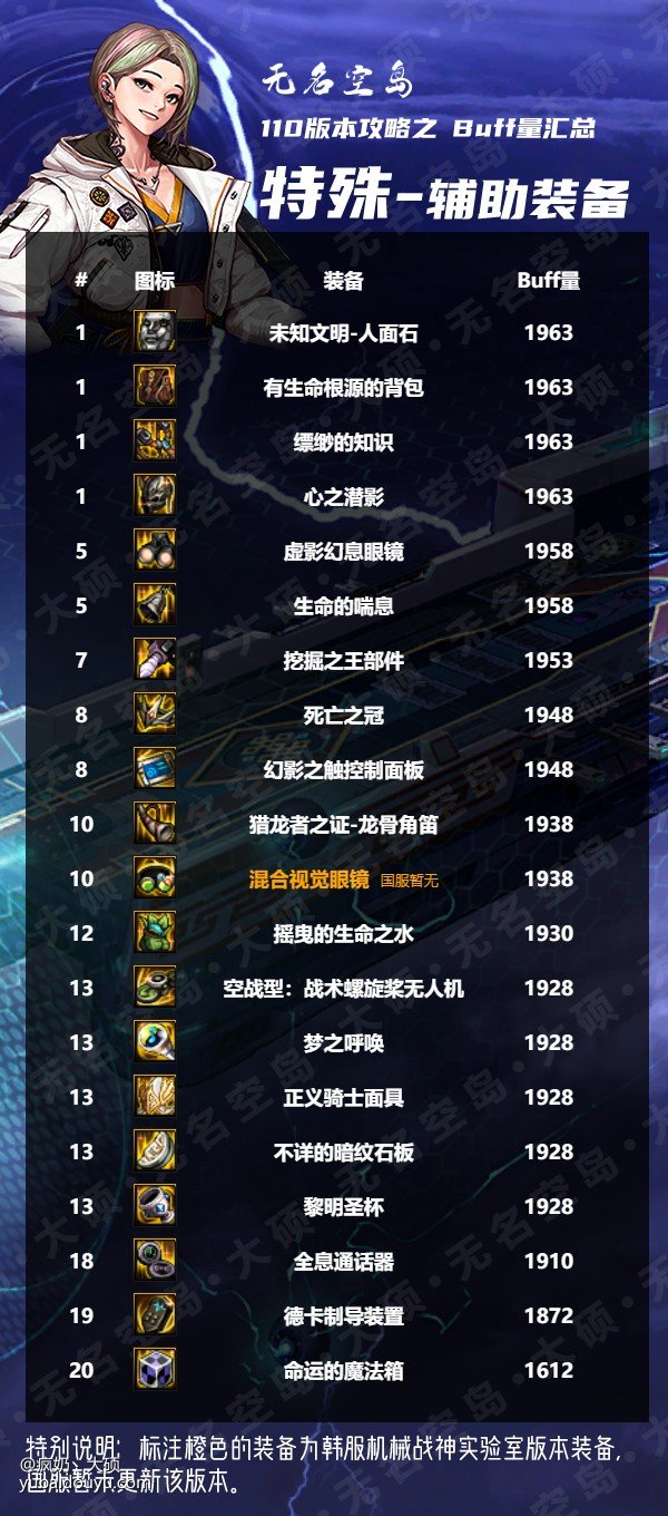 搬运（大硕鱼吧）奶系buff总汇3