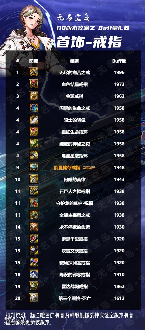 搬运（大硕鱼吧）奶系buff总汇4