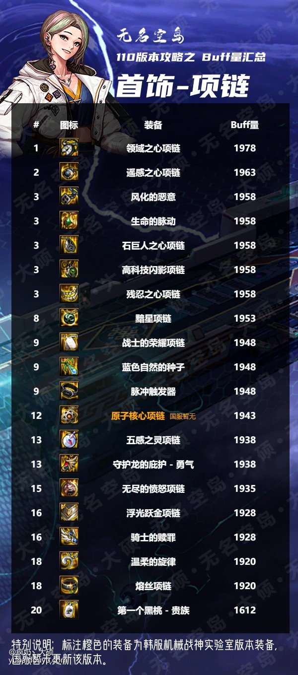 搬运（大硕鱼吧）奶系buff总汇5