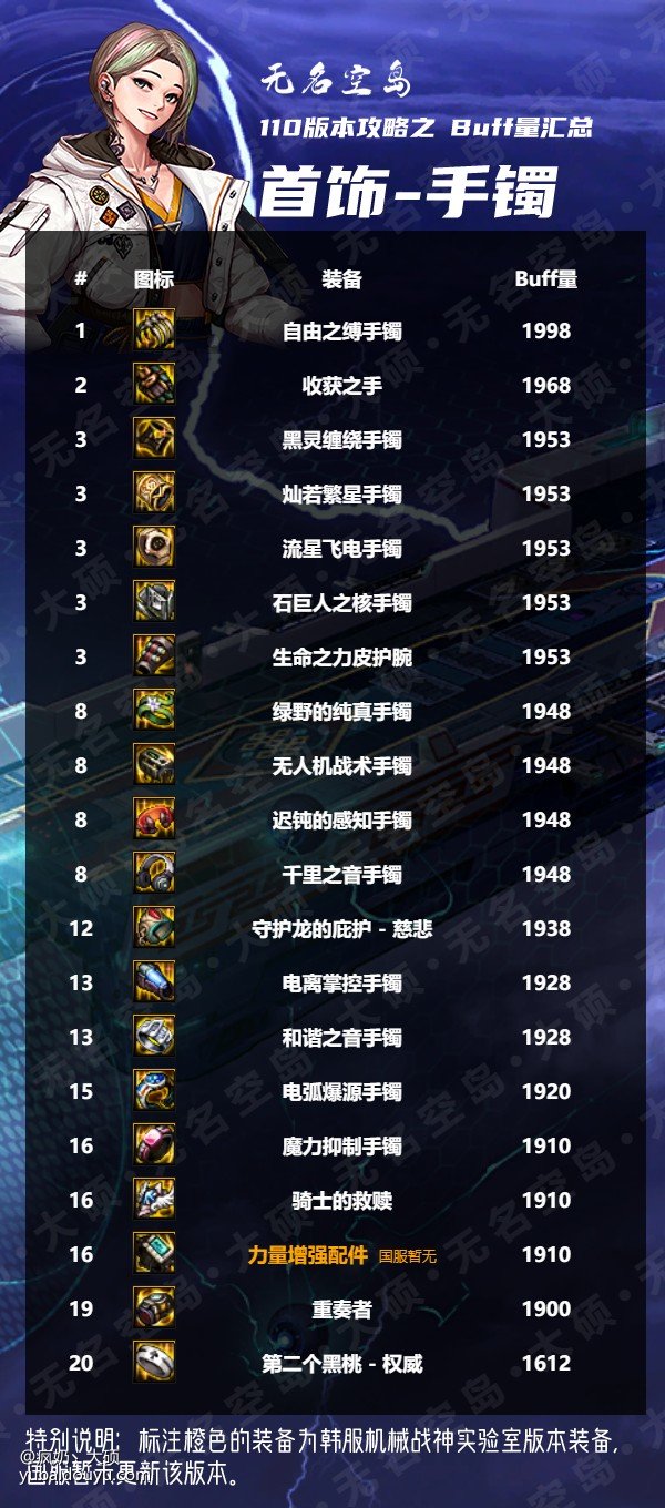 搬运（大硕鱼吧）奶系buff总汇6