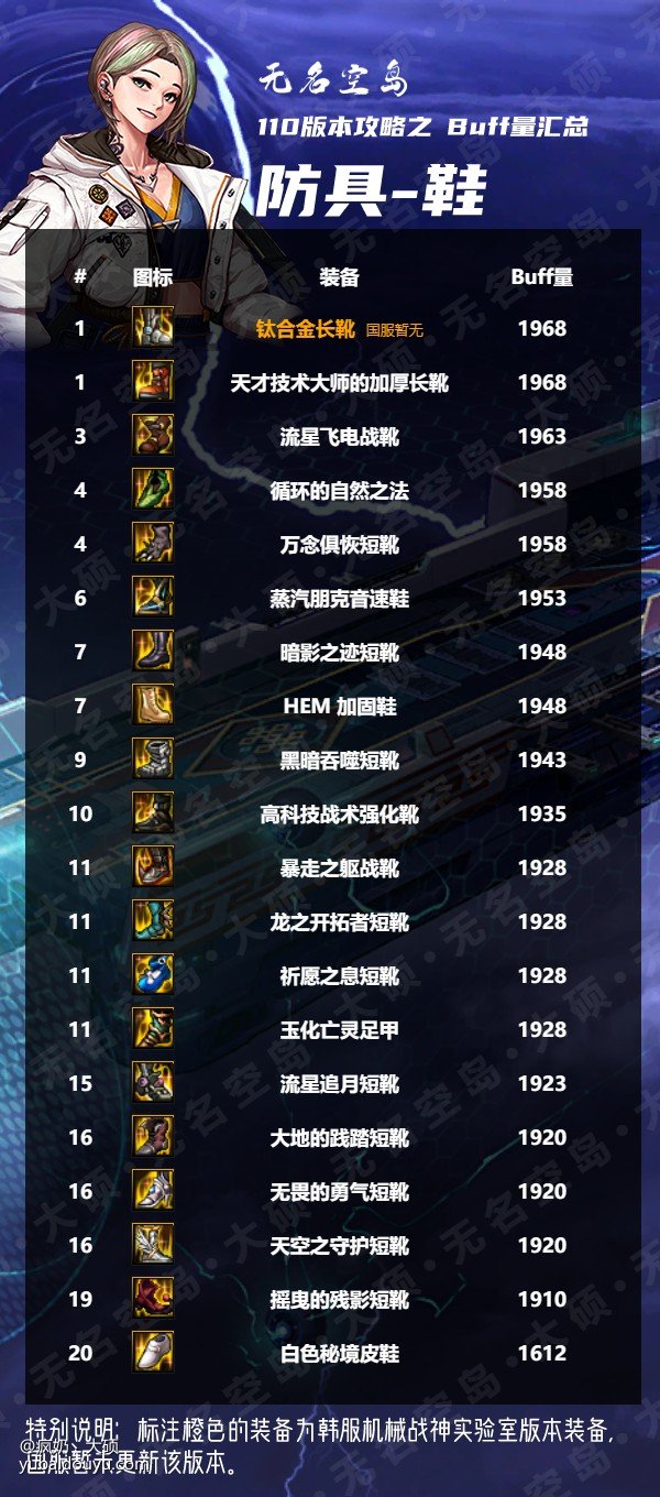 搬运（大硕鱼吧）奶系buff总汇7