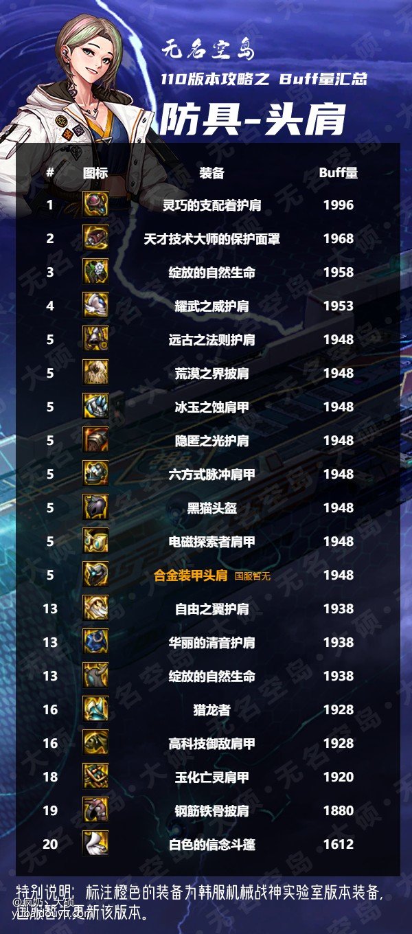 搬运（大硕鱼吧）奶系buff总汇11