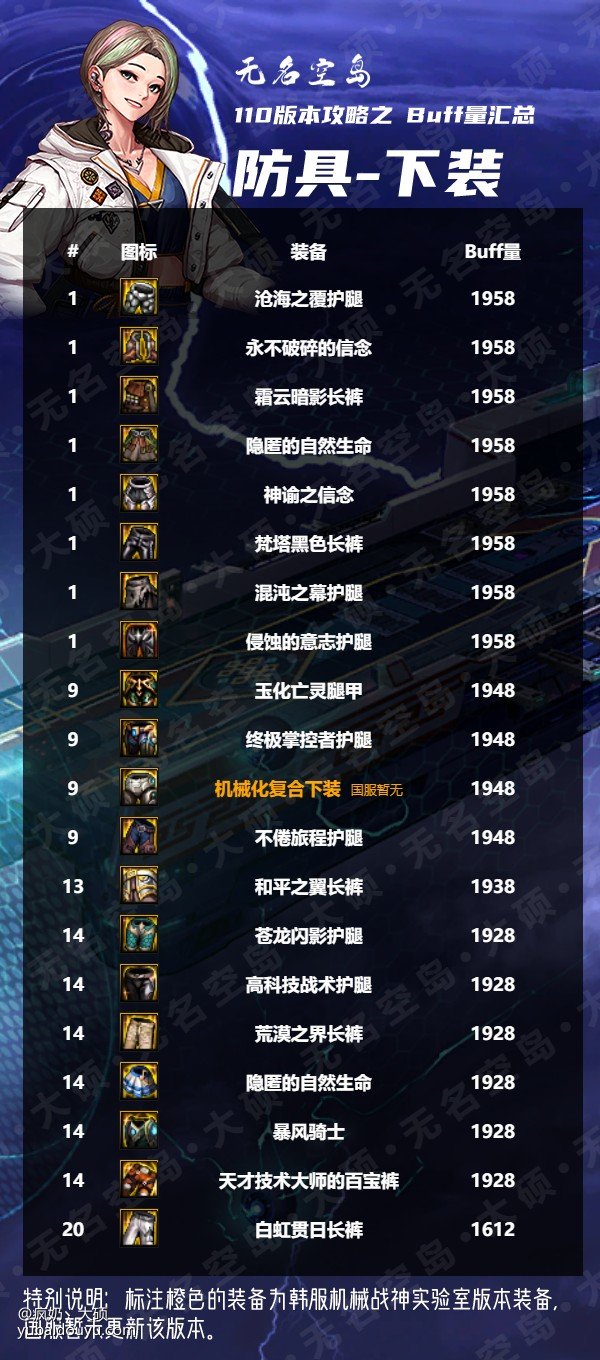搬运（大硕鱼吧）奶系buff总汇9