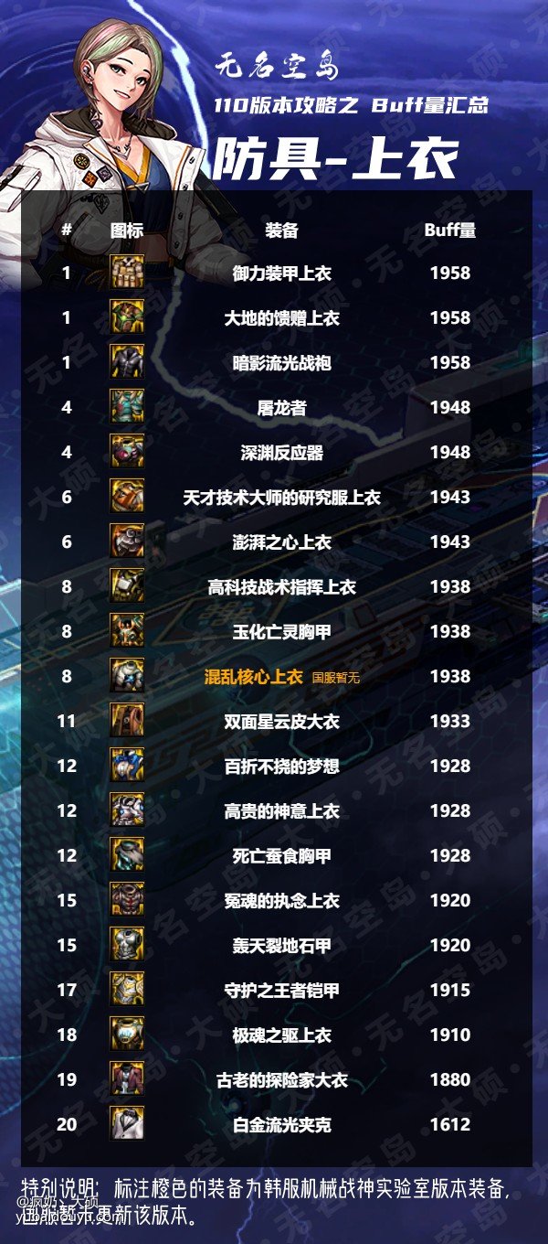 搬运（大硕鱼吧）奶系buff总汇10