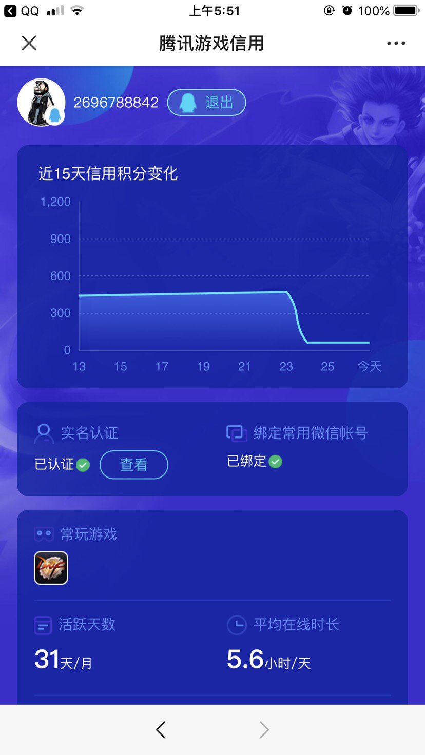 属于莫名其妙信用分被扣没了1