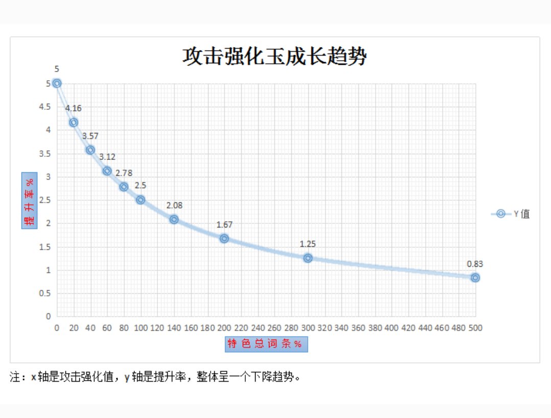 【杂谈】深入探讨辟邪玉提升率的成长趋势: 技攻/属强/攻击强化1