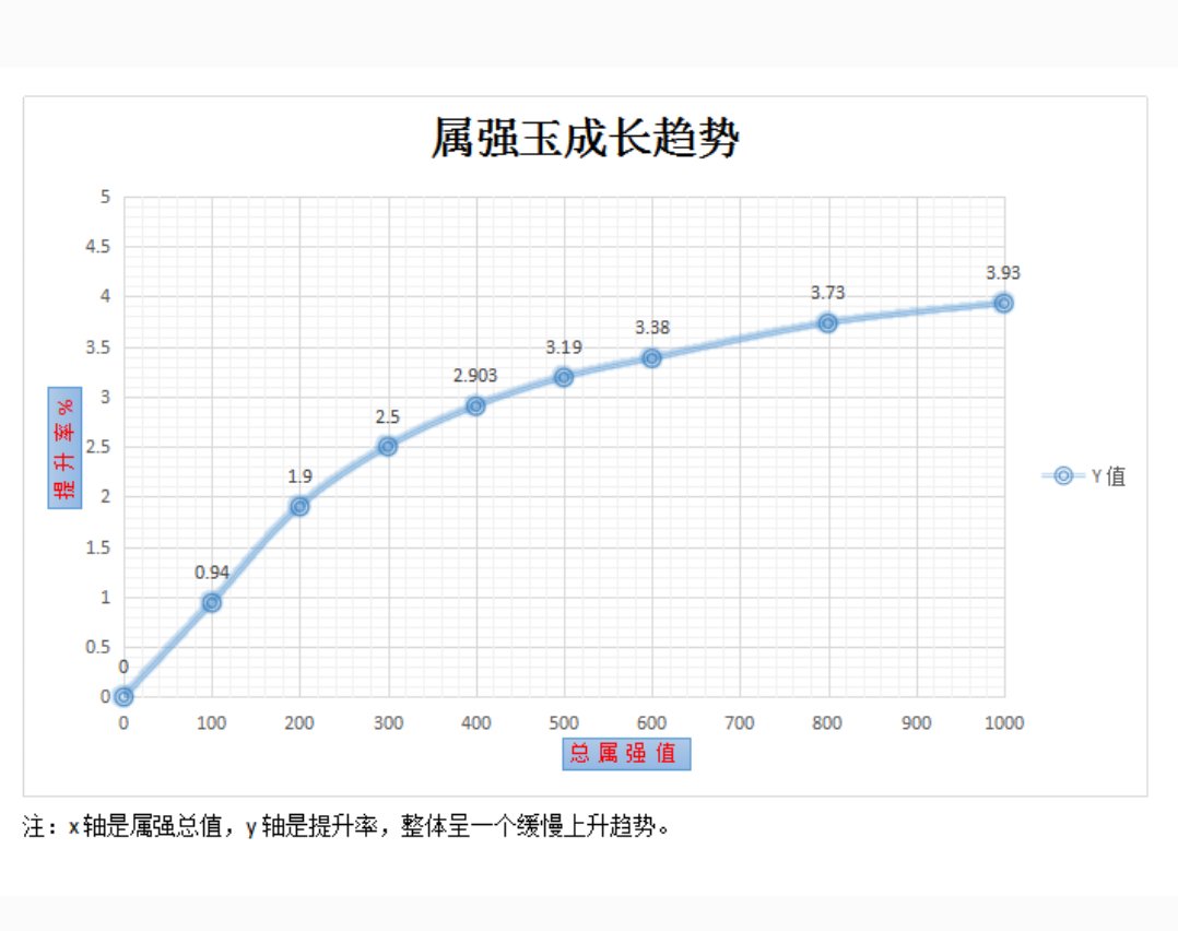 【杂谈】深入探讨辟邪玉提升率的成长趋势: 技攻/属强/攻击强化2