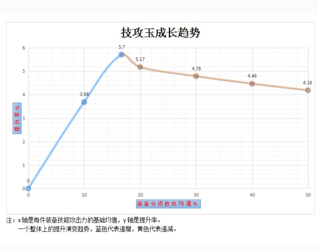 【杂谈】深入探讨辟邪玉提升率的成长趋势: 技攻/属强/攻击强化5