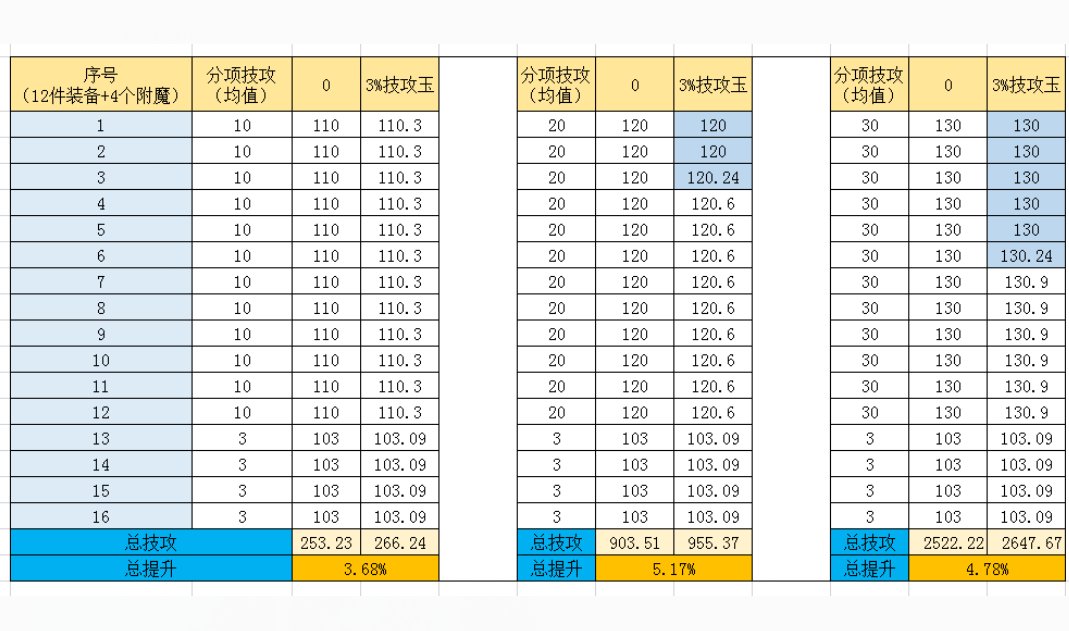 【杂谈】深入探讨辟邪玉提升率的成长趋势: 技攻/属强/攻击强化3